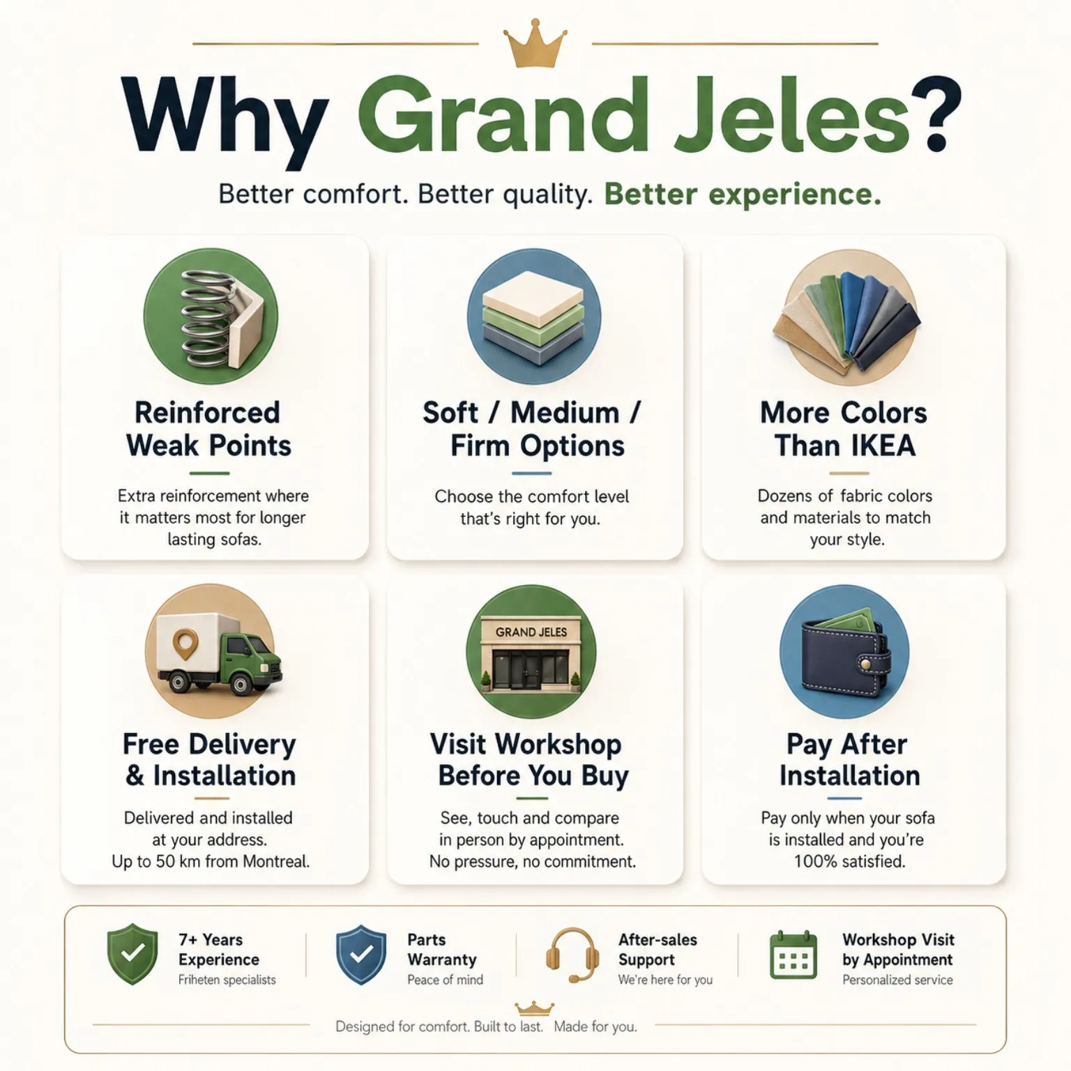 Why Grand Jeles Refurbished IKEA Friheten